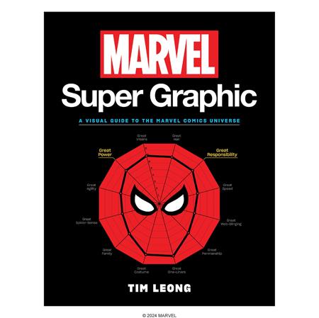 MARVEL SUPER GRAPHIC TP Previously Offered thru Other Distributors ISBN: 9781797227498 - Release Date: 1/21/26